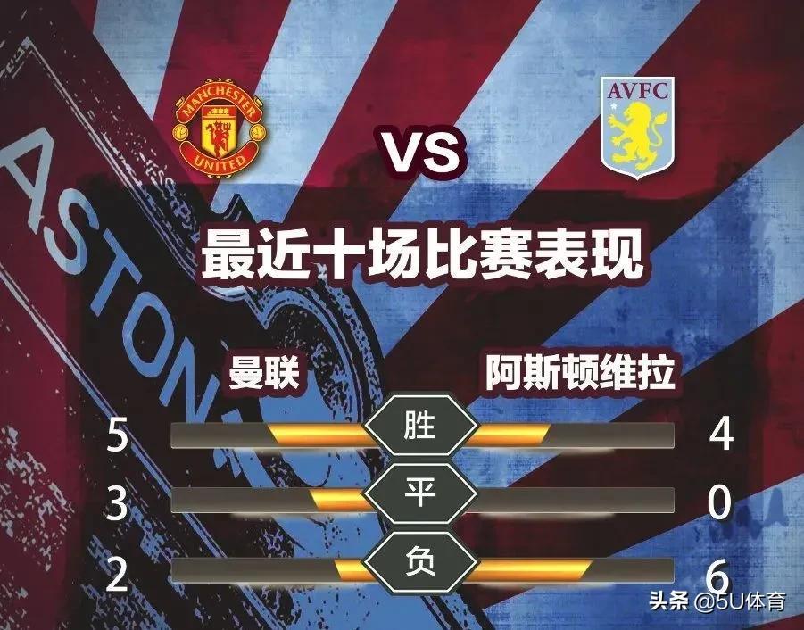 足球直播间，维拉与狼队巅峰对决！