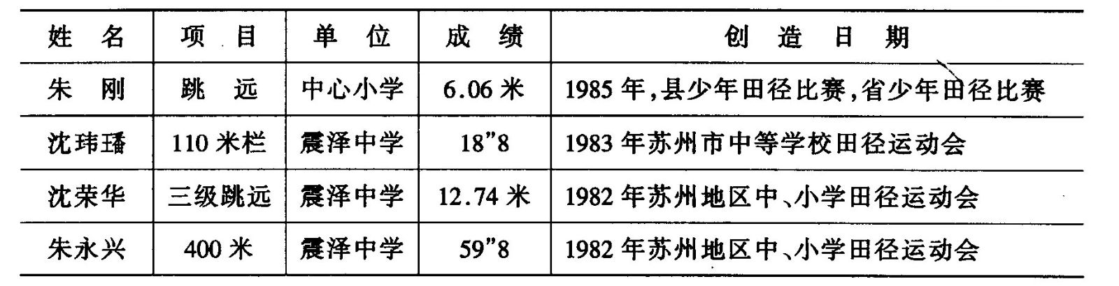 学校体育最高纪录，挑战人类极限的辉煌篇章