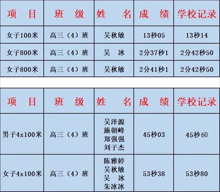 学校体育最高记录，挑战人类极限的壮丽篇章