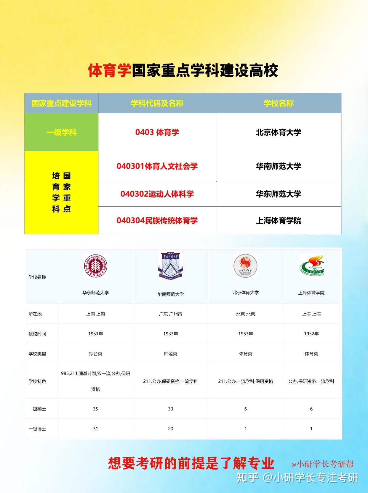 体育教育专硕调研报告