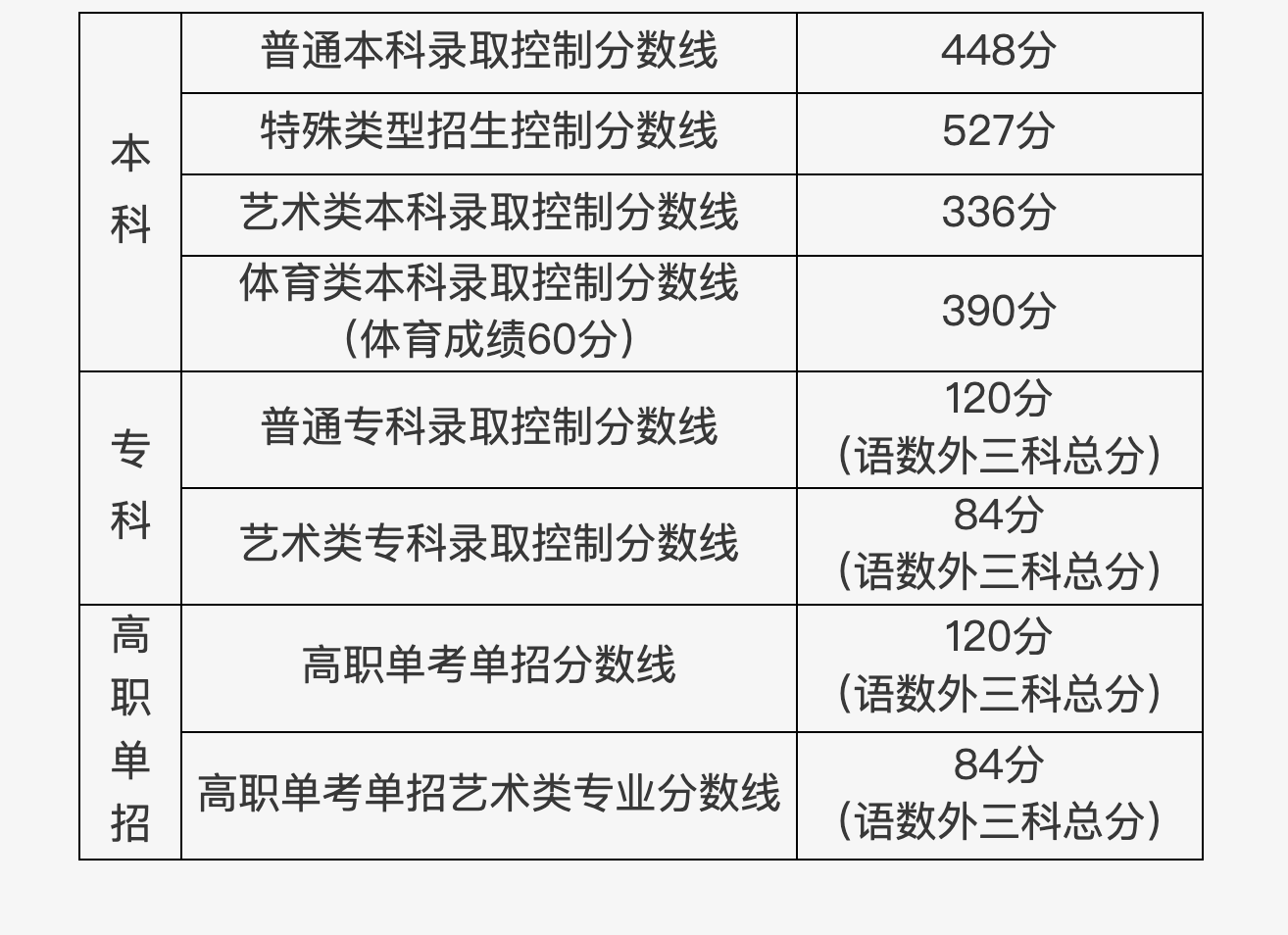 体育高考800米分配题，挑战与策略