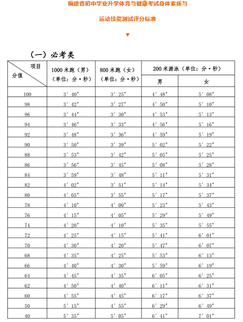 体育中考分值分配策略，平衡、公正与实效性的探讨