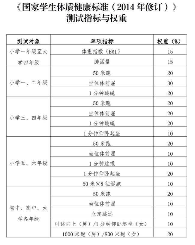 体育中考分值分配策略，平衡、公正与实效