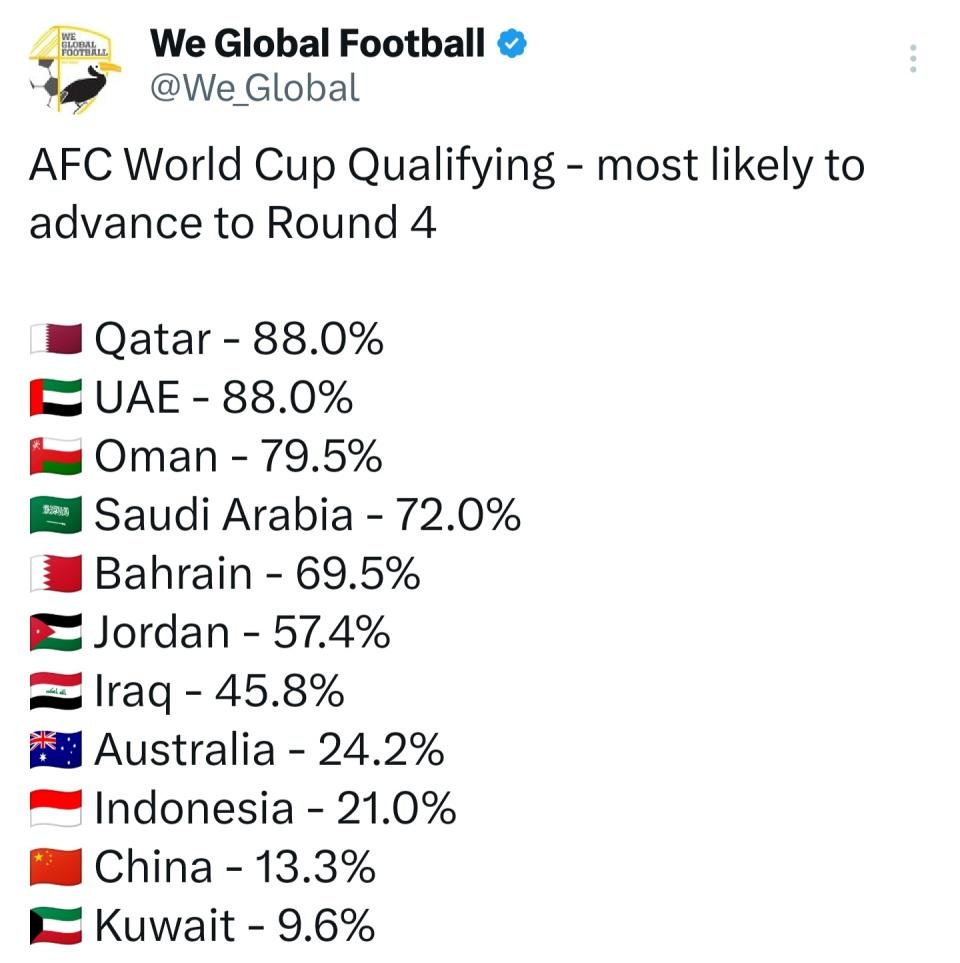 国足剩余对手排名分析，巴林与印尼的位置与挑战