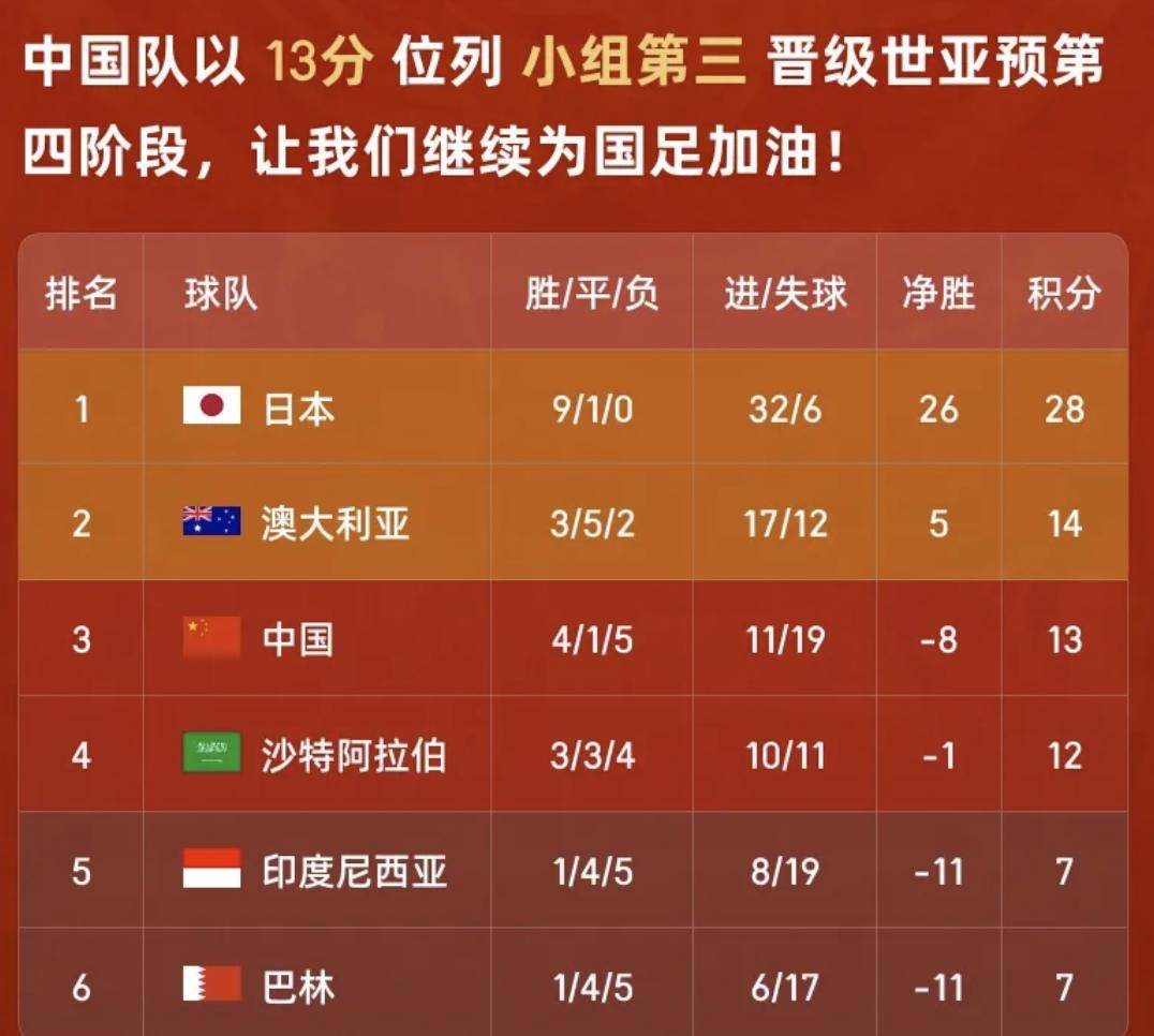 国足剩余对手排名分析，巴林与印尼的挑战与位置探讨
