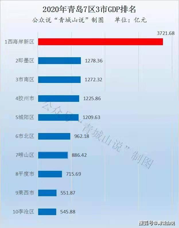 青岛西海岸五轮不败背后的隐患，后防年龄偏大是否成最大挑战？