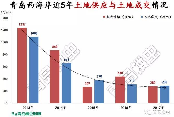 青岛西海岸五轮不败，后防年龄偏大是否成为最大拦路虎？