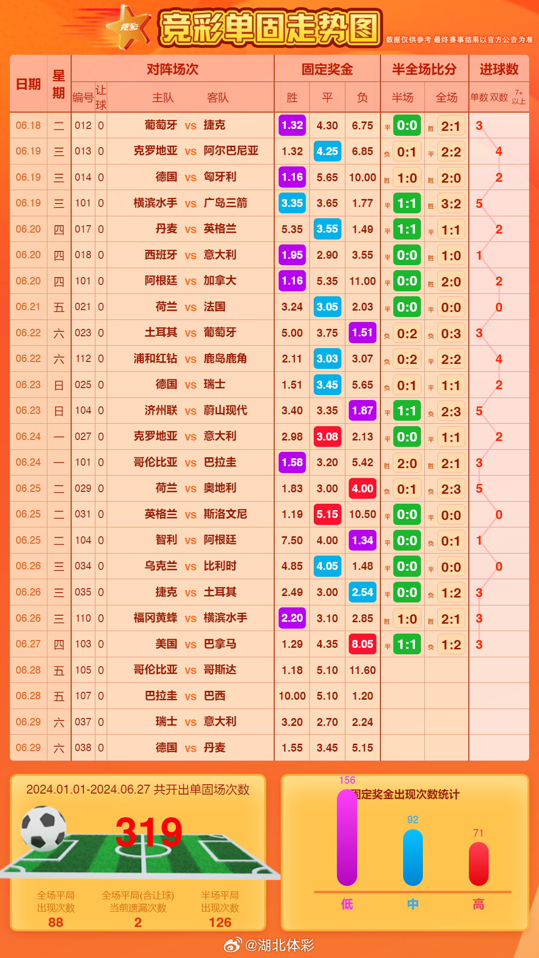 今日足球赛直播指南，全方位解析足球盛宴的频道表