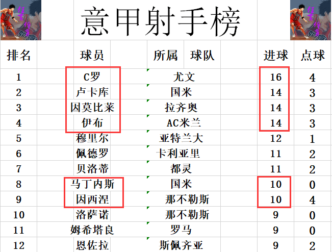逆境中的坚韧与成长，米兰波折中的挑战与重生