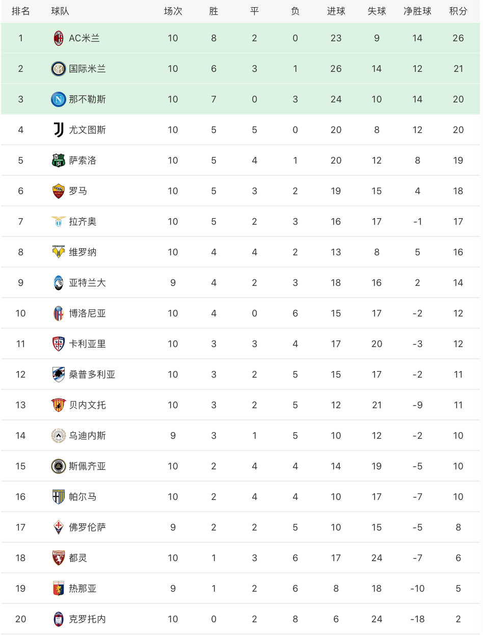 逆境中的挑战与重生，米兰在波折中的坚韧与成长