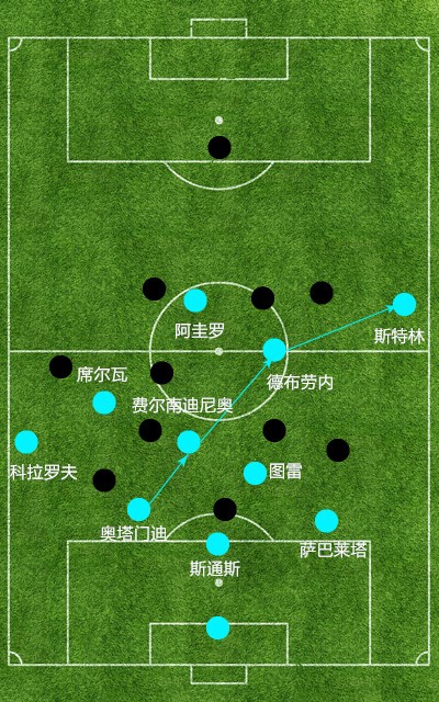 广州蒲公英深度剖析，欧洲三后卫阵型的演变、应用分析与启示